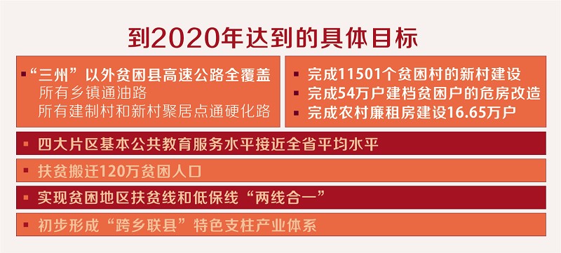 四川贫困人口_2018四川定了个 小目标 价值远超 1个亿(3)